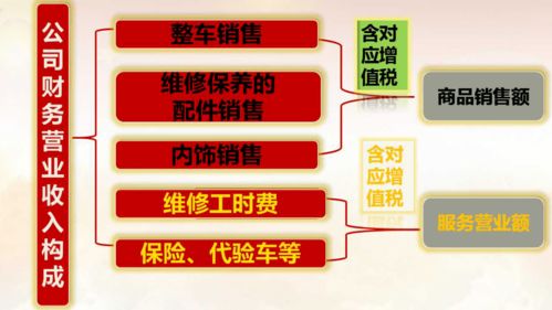 營業(yè)收入與商品銷售額 商業(yè)統(tǒng)計(jì)中不可混淆的關(guān)鍵指標(biāo)