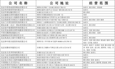 2010年北京因私出入境中介機(jī)構(gòu)與出入境中介服務(wù)概述