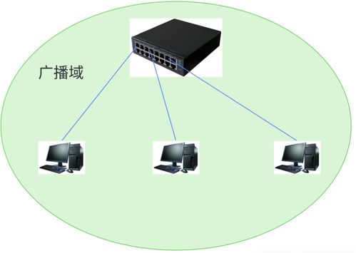 網絡通信、網絡設備及相關技術的演進與應用