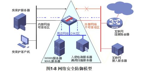 網(wǎng)絡(luò)安全基礎(chǔ) 第一章 網(wǎng)絡(luò)技術(shù)概述