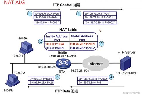 網絡技術中的NAT與PPP 基礎、原理與應用