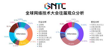 GTNC 2018全球網絡技術大會媒體中心最新報道 聚焦前沿，驅動未來