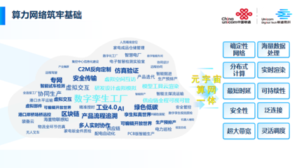 中國聯(lián)通構(gòu)建新型算力網(wǎng)絡(luò) 為工業(yè)元宇宙注入強(qiáng)大動(dòng)力的網(wǎng)絡(luò)技術(shù)革新