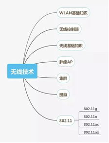 網絡工程師技能圖譜 這些核心能力你都掌握了嗎？
